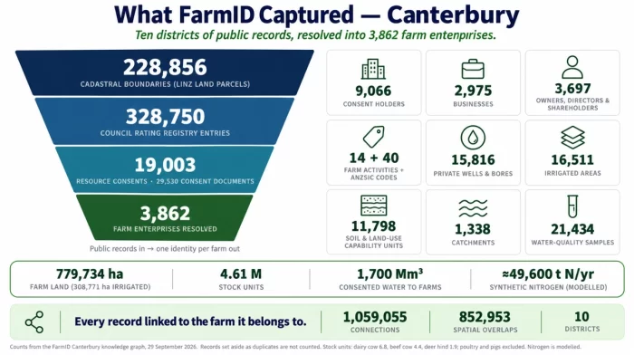 Canterbury_Freshwater_Data